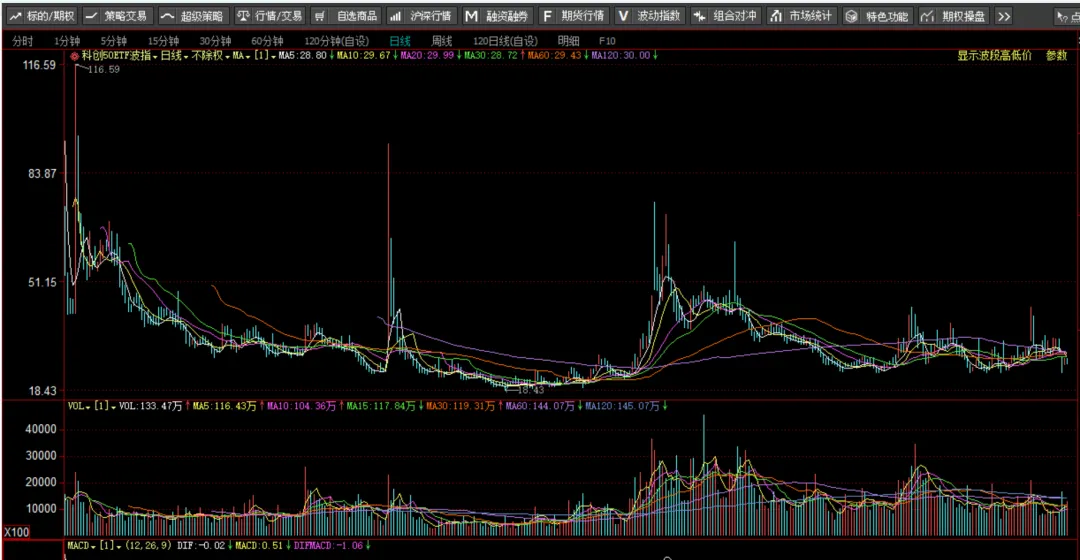 【期权周评168】美伊问题出现转机带动市场上行