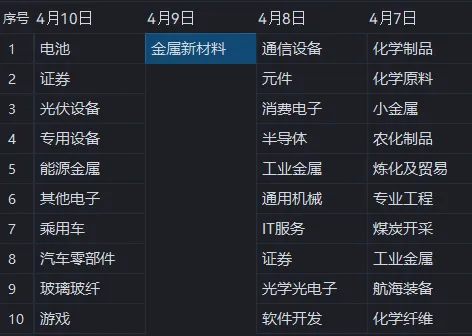 本周市场主力资金0412