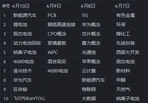 本周市场主力资金0412