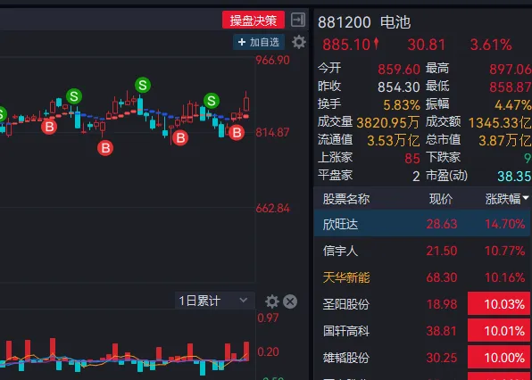 本周市场主力资金0412