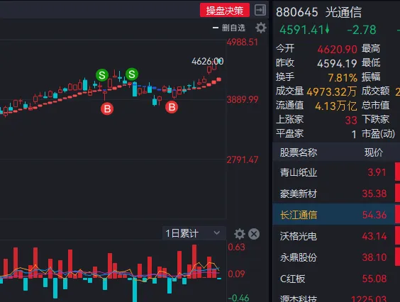 本周市场主力资金0412