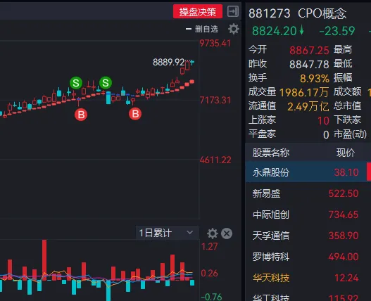 本周市场主力资金0412