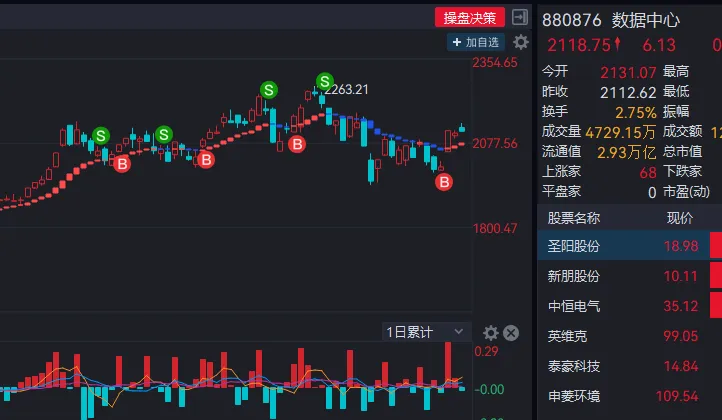 本周市场主力资金0412