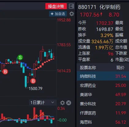 本周市场主力资金0412