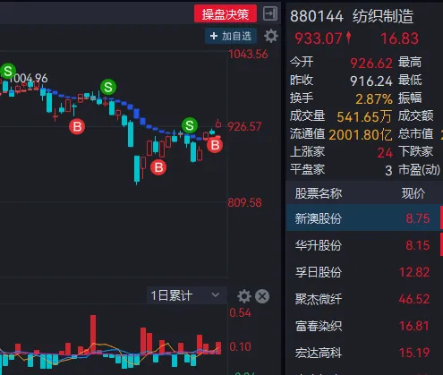 本周市场主力资金0412