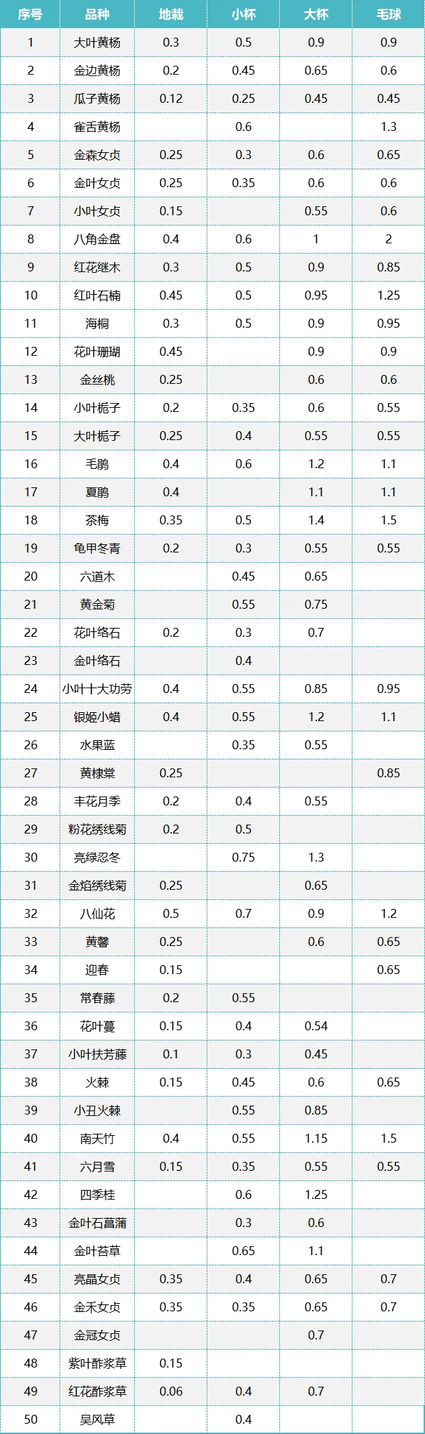 【市场行情】4月最新杭州萧山小苗行情价格一览表,供参考!