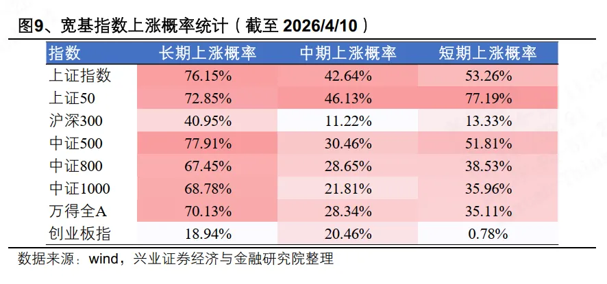 市场反弹,模型看多创业板指