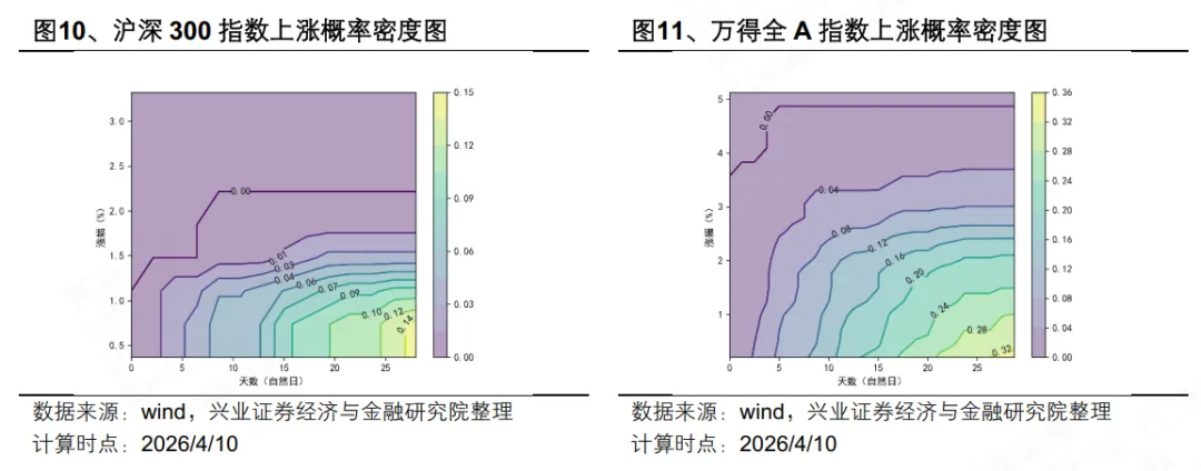 市场反弹,模型看多创业板指