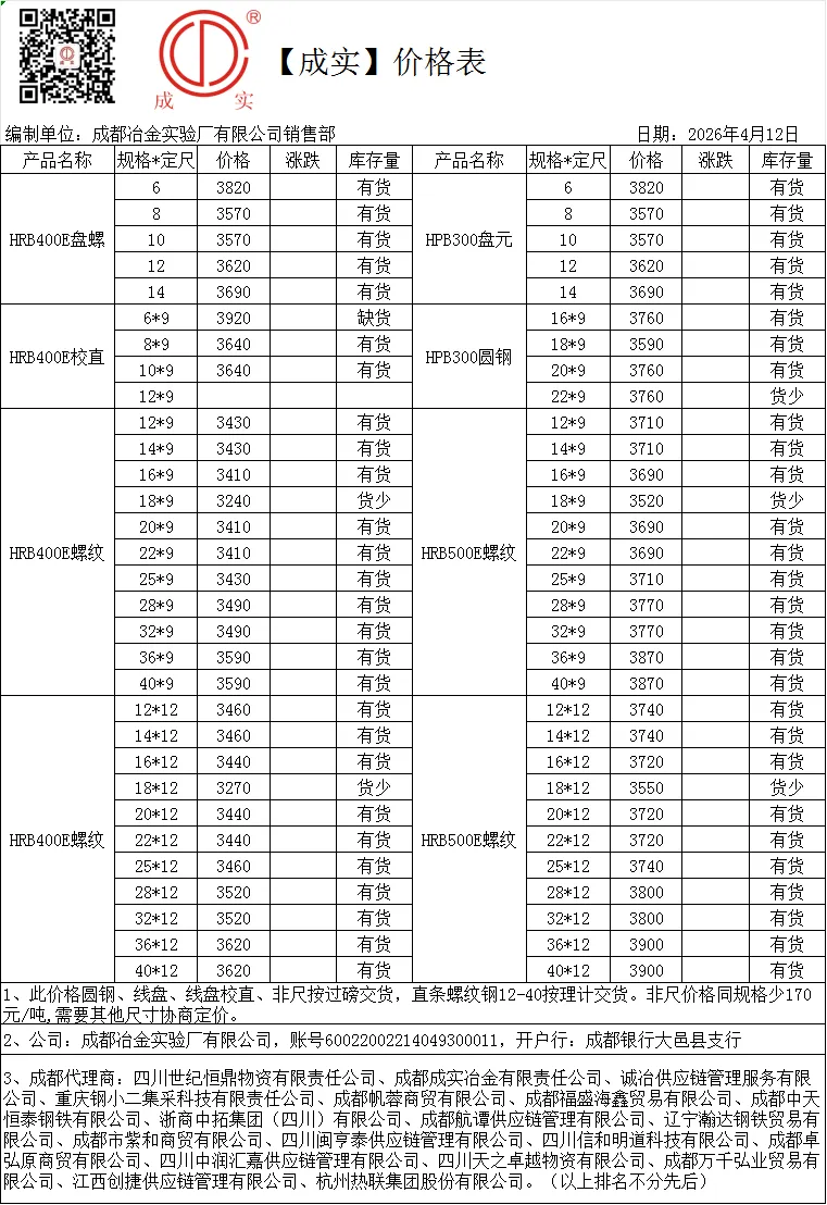 2026年4月12日市场价格