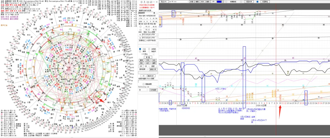 市场天气预报|4/13-4/17
