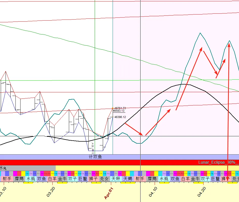 市场天气预报|4/13-4/17