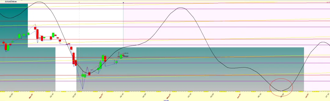 市场天气预报|4/13-4/17