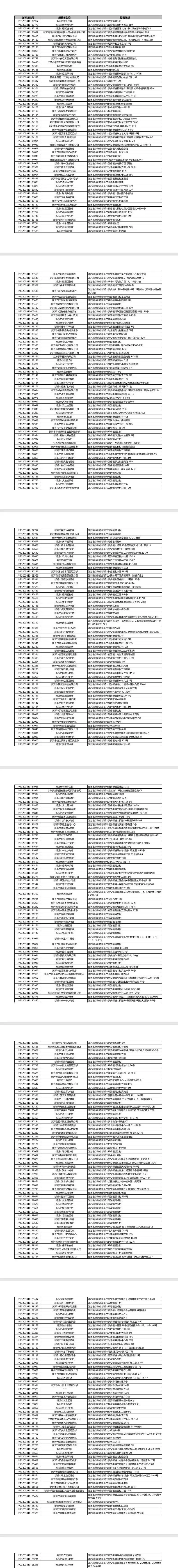 新沂市市场监督管理局依职权注销食品经营许可证公告