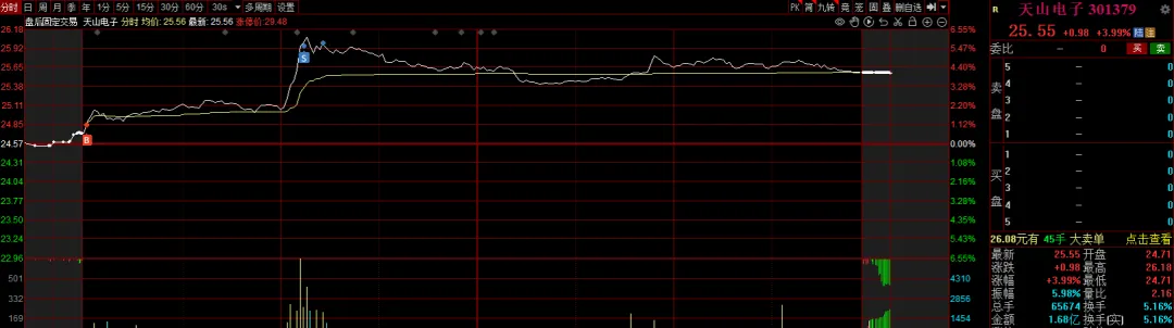 谈判未果,市场何去何从?