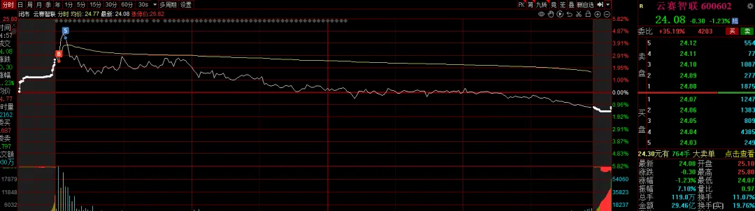 谈判未果,市场何去何从?