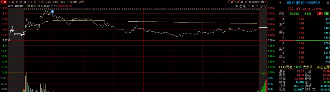 谈判未果,市场何去何从?
