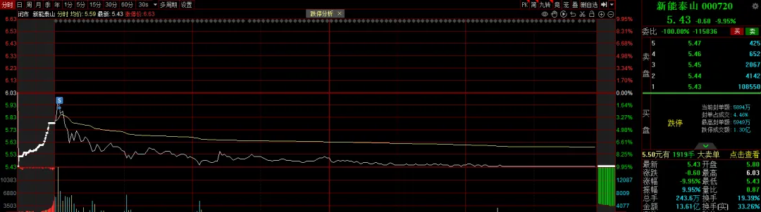 谈判未果,市场何去何从?