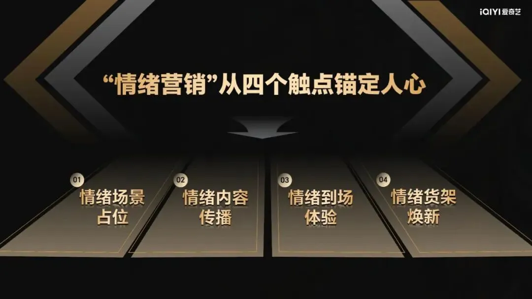 占领“情绪”货架:爱奇艺内容营销的“人心生意”