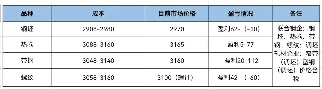 【唐尔街情报】钢价多维稳运行 市场成交偏弱