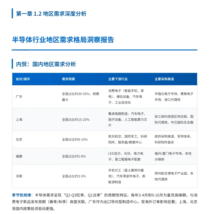 2026 半导体双线营销全景报告,内贸抓华南,外贸攻东南亚,打法全拆解