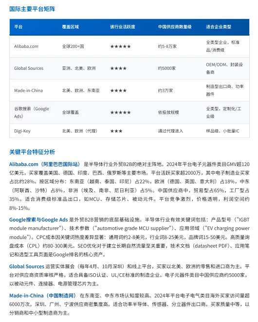 2026 半导体双线营销全景报告,内贸抓华南,外贸攻东南亚,打法全拆解
