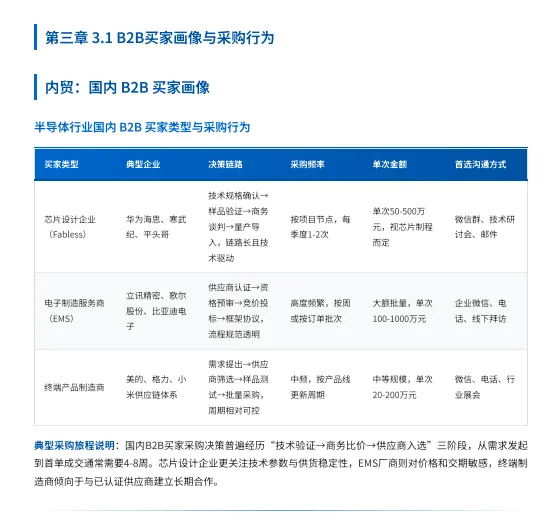 2026 半导体双线营销全景报告,内贸抓华南,外贸攻东南亚,打法全拆解