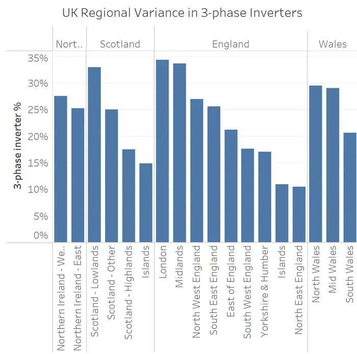 没想到差别这么大!按区域细分英国市场Top3光储品牌排名!(深度数据)