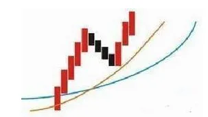 巴菲特点破A股市场:如果手中10万资金想快速赚到260万,建议死记“双线之上满仓,双线之下清仓”