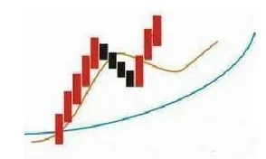 巴菲特点破A股市场:如果手中10万资金想快速赚到260万,建议死记“双线之上满仓,双线之下清仓”