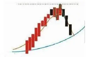 巴菲特点破A股市场:如果手中10万资金想快速赚到260万,建议死记“双线之上满仓,双线之下清仓”