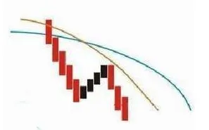 巴菲特点破A股市场:如果手中10万资金想快速赚到260万,建议死记“双线之上满仓,双线之下清仓”