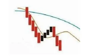 巴菲特点破A股市场:如果手中10万资金想快速赚到260万,建议死记“双线之上满仓,双线之下清仓”