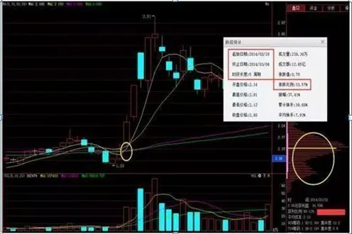 巴菲特点破A股市场:如果手中10万资金想快速赚到260万,建议死记“双线之上满仓,双线之下清仓”