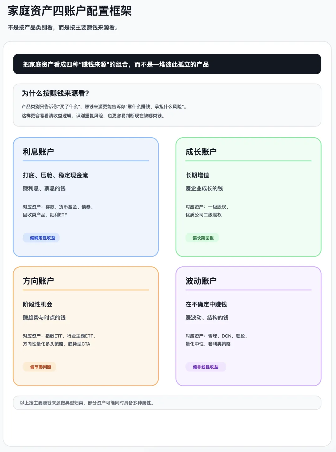 美伊谈判无果,市场下周继续高波动,我们的收益保持稳定不回撤?