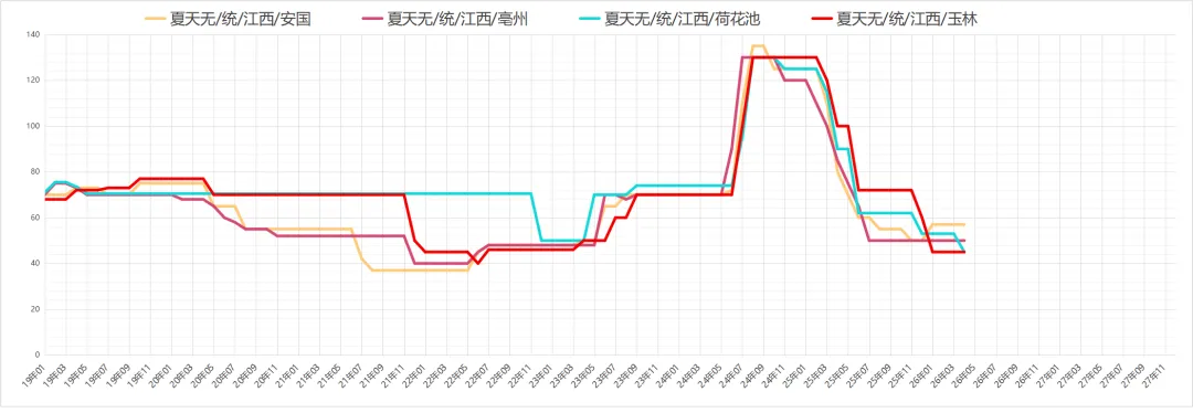市场药材行情趋势26.04.12