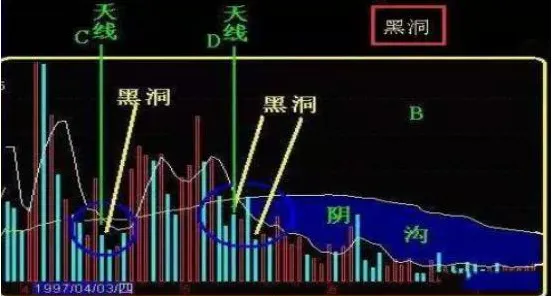 终于有A股大佬发声了:为什么市场资金跑步进场,股东高管却纷纷减持?不懂别说你会炒股