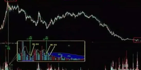 终于有A股大佬发声了:为什么市场资金跑步进场,股东高管却纷纷减持?不懂别说你会炒股