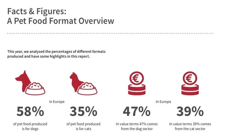 行业动态 | 青岛4家宠食企业首获巴西市场准入;鸡肉零食再中招,国内进口商宜主动核查;朝鲜推进宠物服务建设