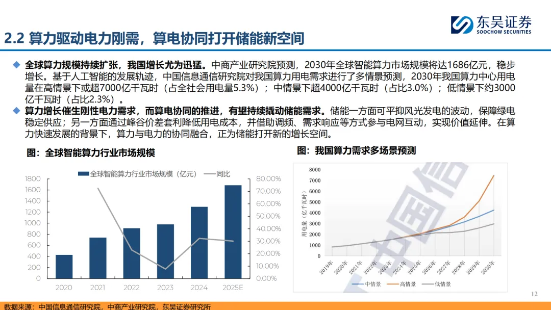 『研报』储能行业:政策催化叠加市场驱动,国内储能有望打开成长空间