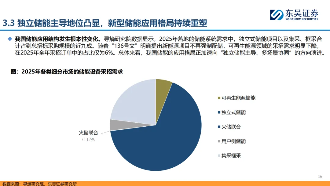 『研报』储能行业:政策催化叠加市场驱动,国内储能有望打开成长空间