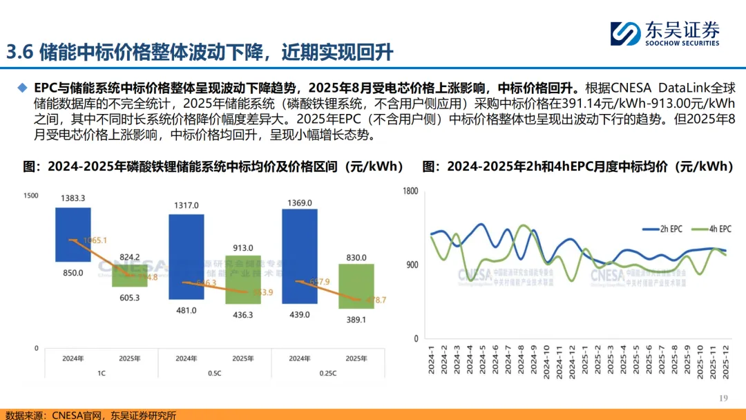 『研报』储能行业:政策催化叠加市场驱动,国内储能有望打开成长空间