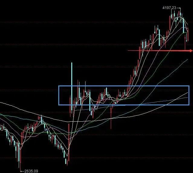 4.12:首次谈判无果而终,亚太市场率先表态|周评