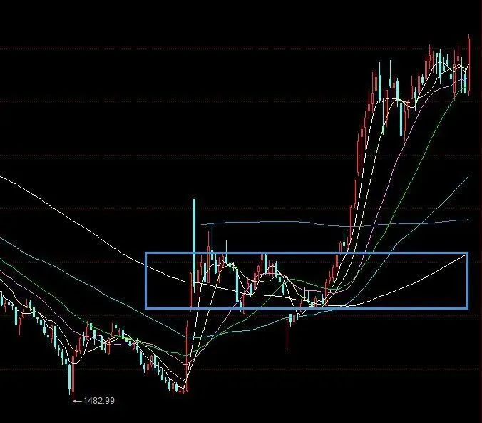 4.12:首次谈判无果而终,亚太市场率先表态|周评