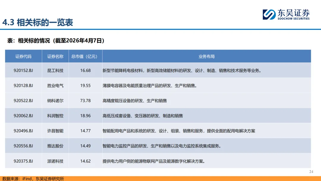 『研报』储能行业:政策催化叠加市场驱动,国内储能有望打开成长空间