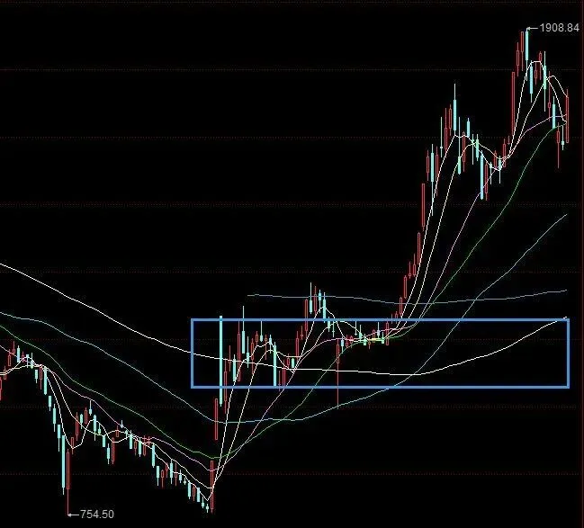 4.12:首次谈判无果而终,亚太市场率先表态|周评
