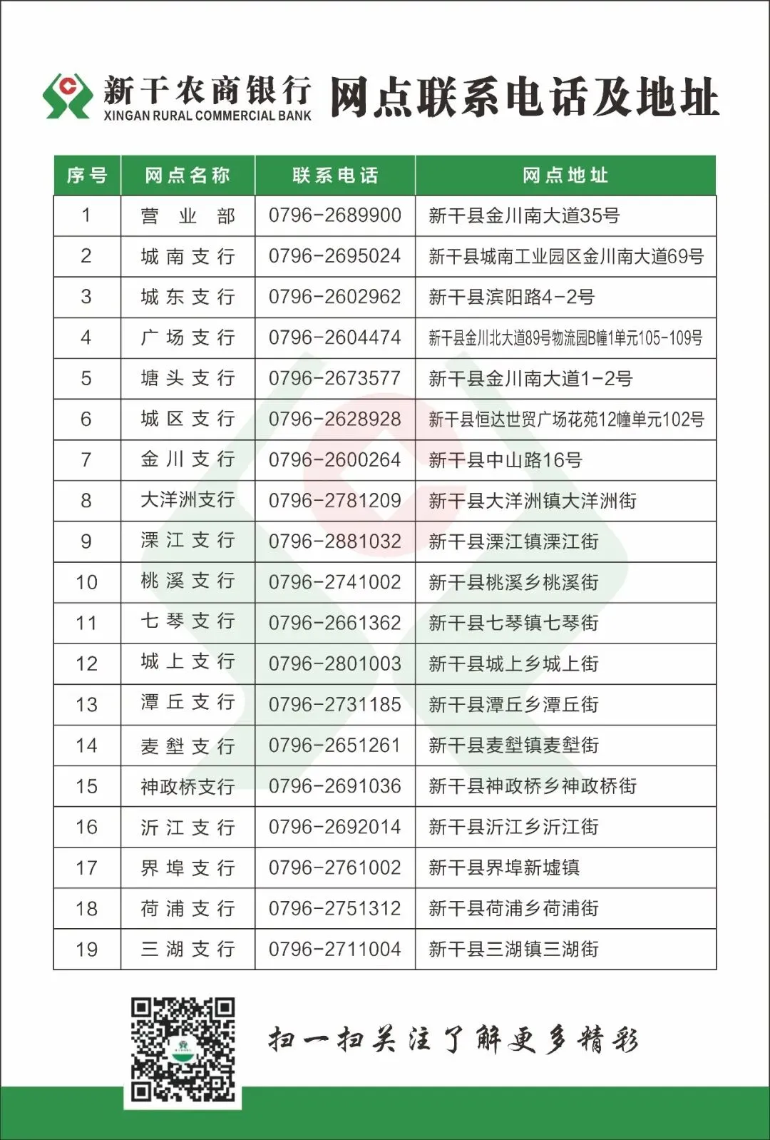 新干农商银行举办新媒体营销培训会