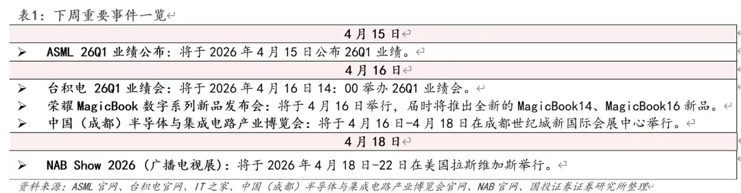 【国投证券电子】中国AI芯片市场本土厂商份额提升, 腾讯云宣布多款产品涨价