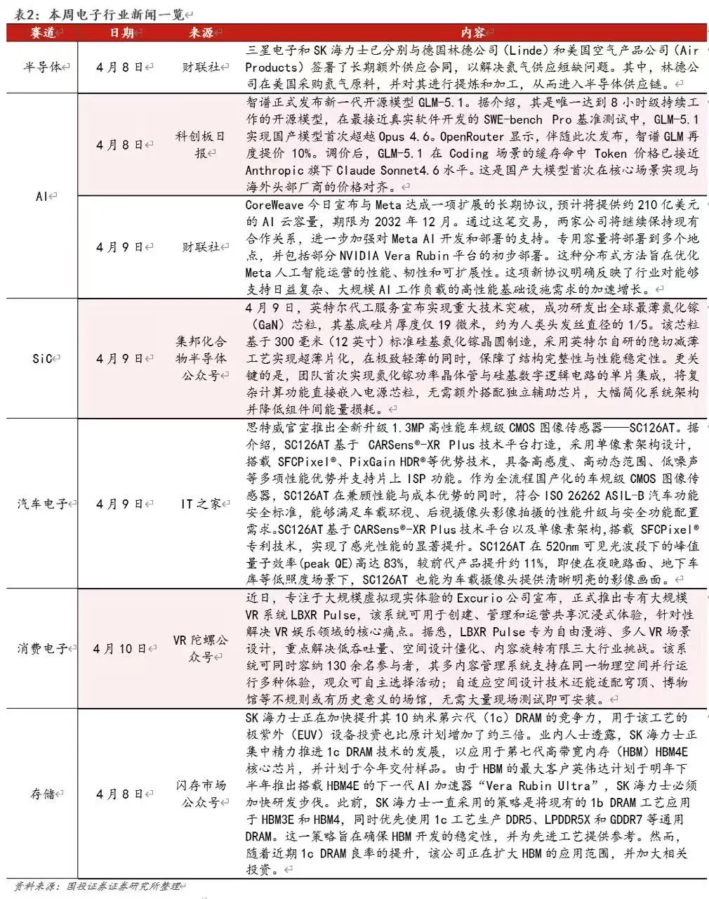 【国投证券电子】中国AI芯片市场本土厂商份额提升, 腾讯云宣布多款产品涨价