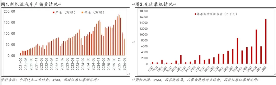 【国投证券电子】中国AI芯片市场本土厂商份额提升, 腾讯云宣布多款产品涨价