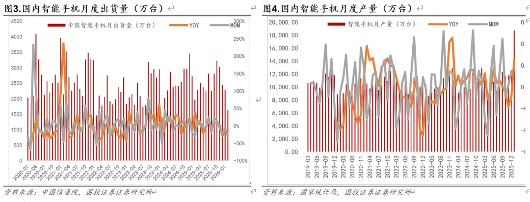 【国投证券电子】中国AI芯片市场本土厂商份额提升, 腾讯云宣布多款产品涨价